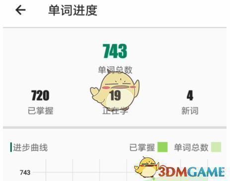 扇贝单词单词进度页面显示学过单词总数截图