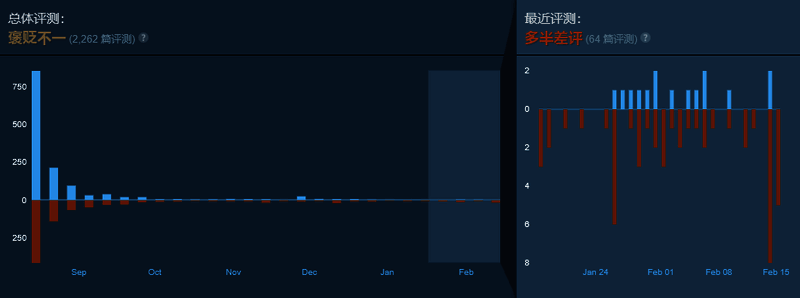 《盗日求生：撤离》Steam用户评论图片