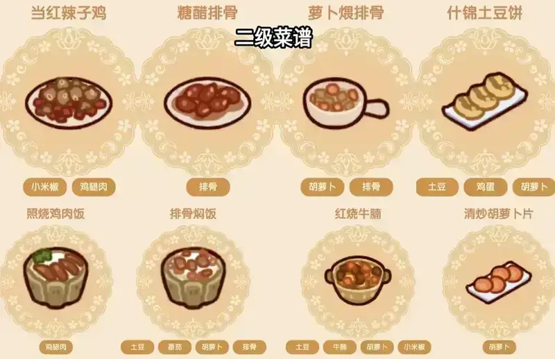 《我的休闲时光》好味食堂相关图片3