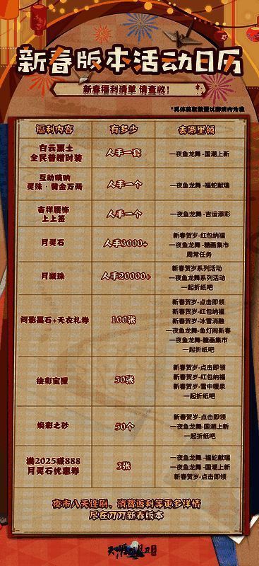 新春版本活动相关图片2