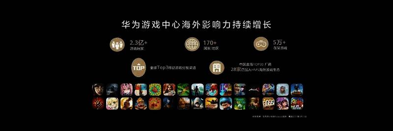 华为游戏中心线上流量资源示意图