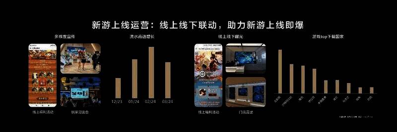 菇勇者传说玩家见面会现场图片