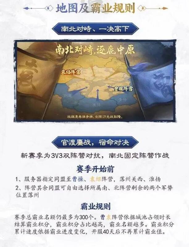 地图及霸业规则相关图片