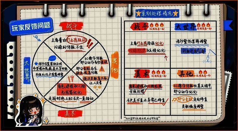 《王者荣耀世界》相关图片2