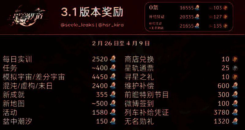 崩坏星穹铁道相关图片7