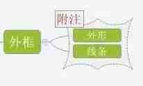 外框其他操作界面图