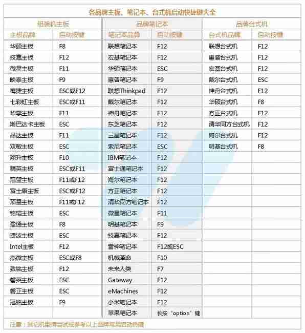 进入 U 盘启动菜单图片