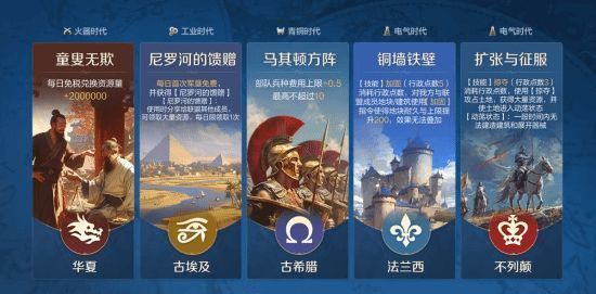 《世界启元》丰富题材展示