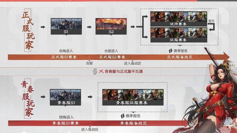 率土之滨青春服宣传图2