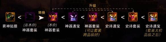 维纳斯融合石相关图片2