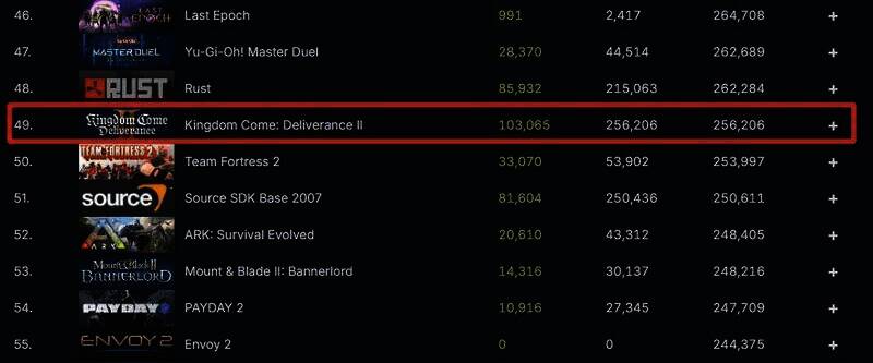 《天国：拯救2》相关图片2