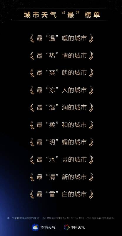 天气1.jpg 天气相关图片