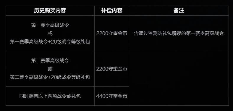 《守望先锋》战令相关画面