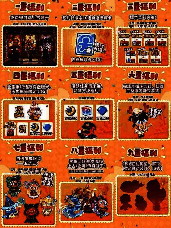 《饼干人王国》周年庆福利展示