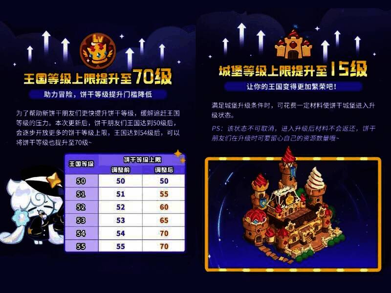 《饼干人王国》玩法优化相关画面