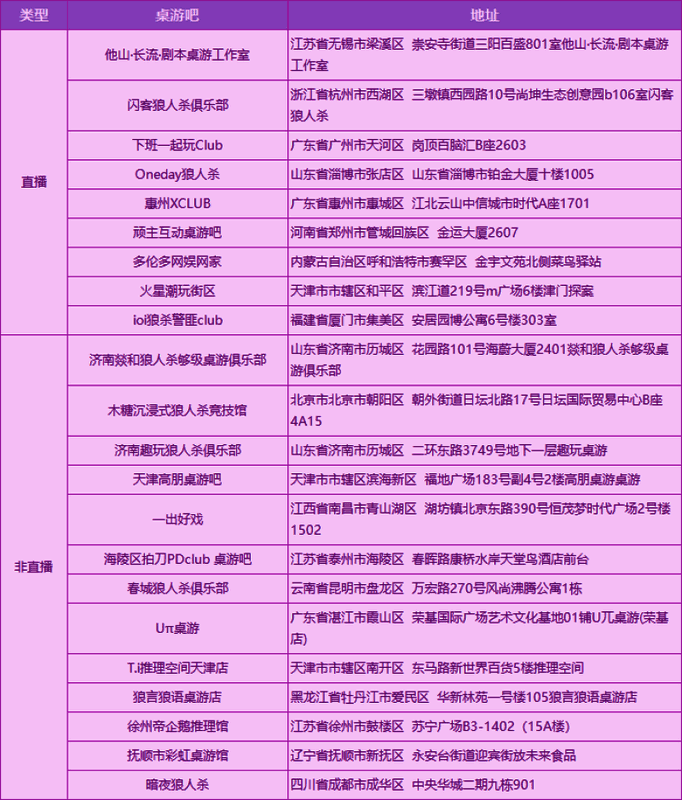 狼人杀活动相关图片3