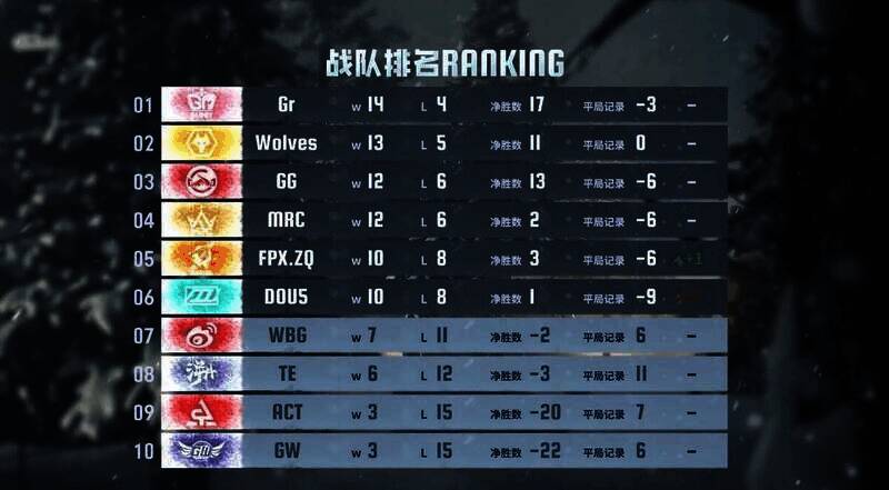 《第五人格》2024IVL秋季赛现场画面