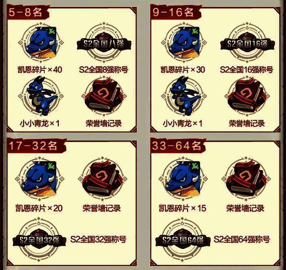 《石器时代:觉醒》全国大赛S2宣传图3