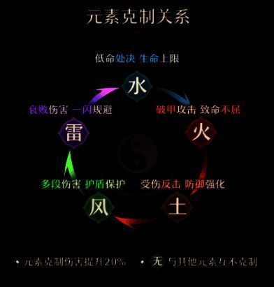 铸仙之境阵容搭配相关图片