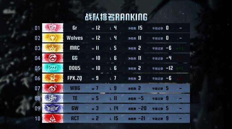 第九周比赛积分排名图