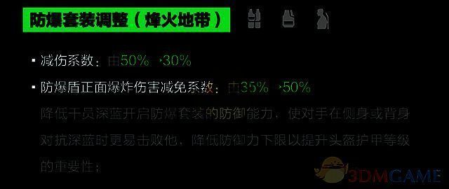 防爆套装数据调整图