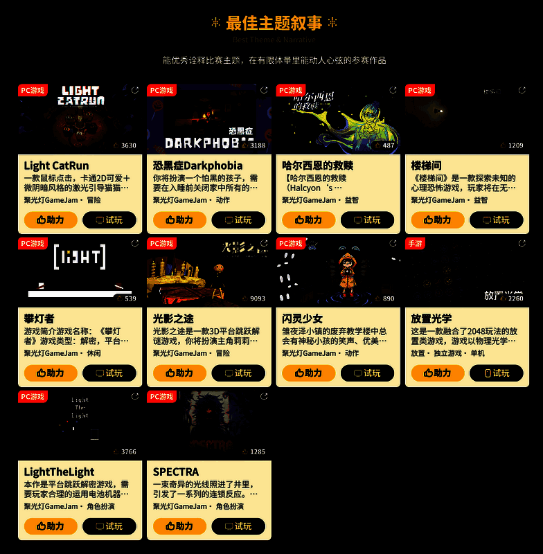 最佳主题叙事入围作品图片