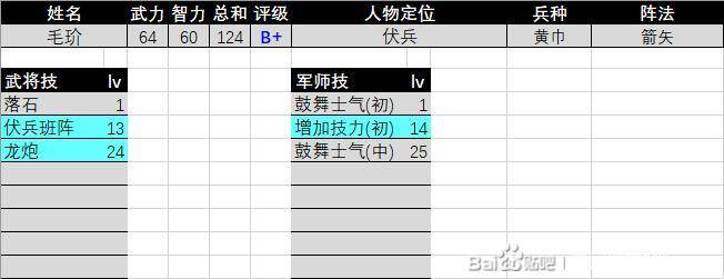 三国群英传2毛玠相关图片2