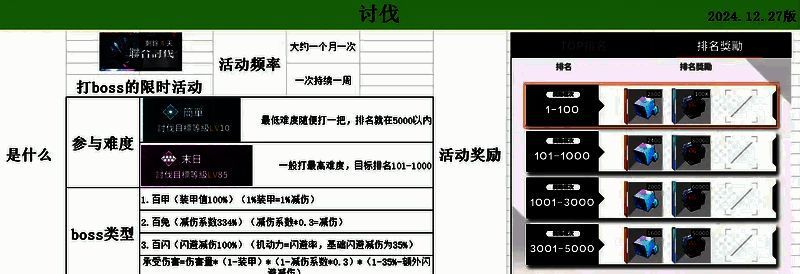 《苍雾世界》讨伐强度榜图片1