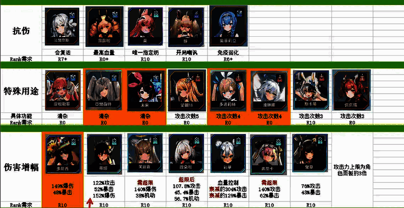 《苍雾世界》讨伐强度榜图片3