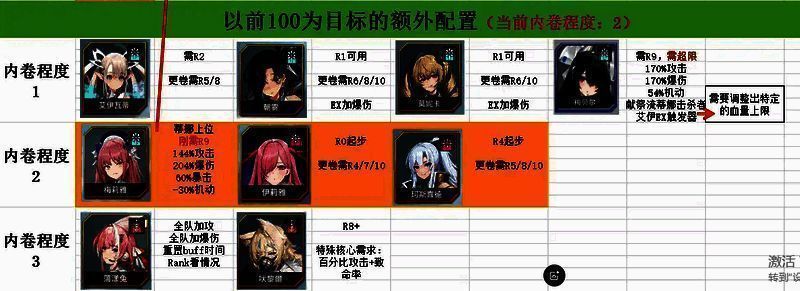 《苍雾世界》讨伐强度榜图片4