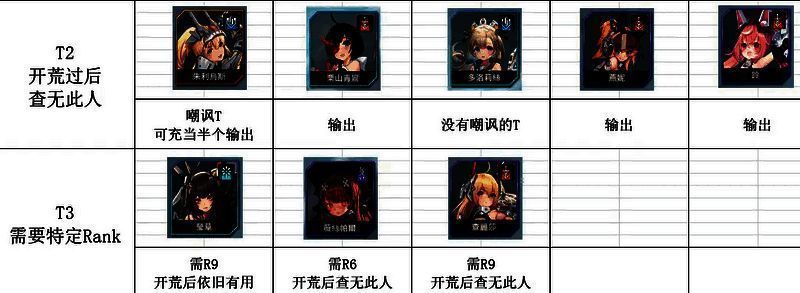 苍雾世界开荒角色推荐相关图片2