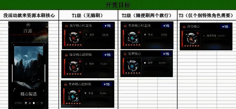 苍雾世界开荒目标相关图片