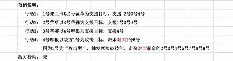 苍雾世界后期推图爬塔相关图片3