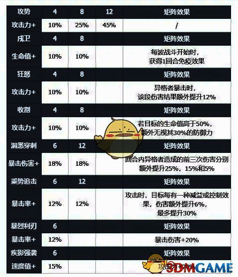智壳可能出现的矩阵图片