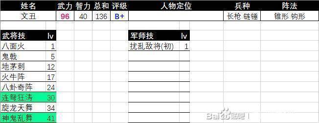 三国群英传2文丑相关图片2