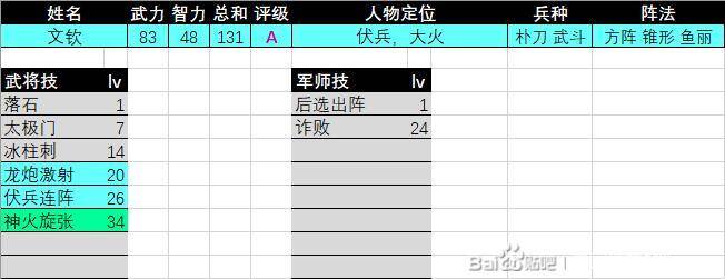 三国群英传2文钦相关图片2