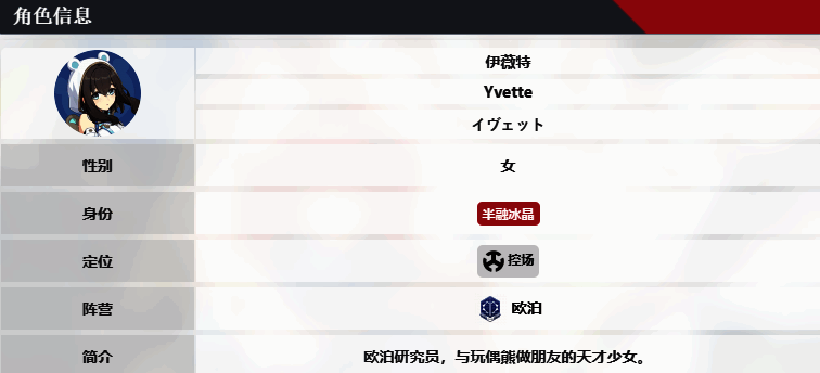 伊薇特角色信息图片
