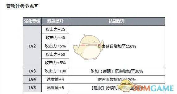 普攻追袭技能配图