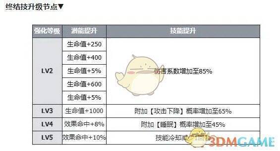 终结技梦幻泡影配图