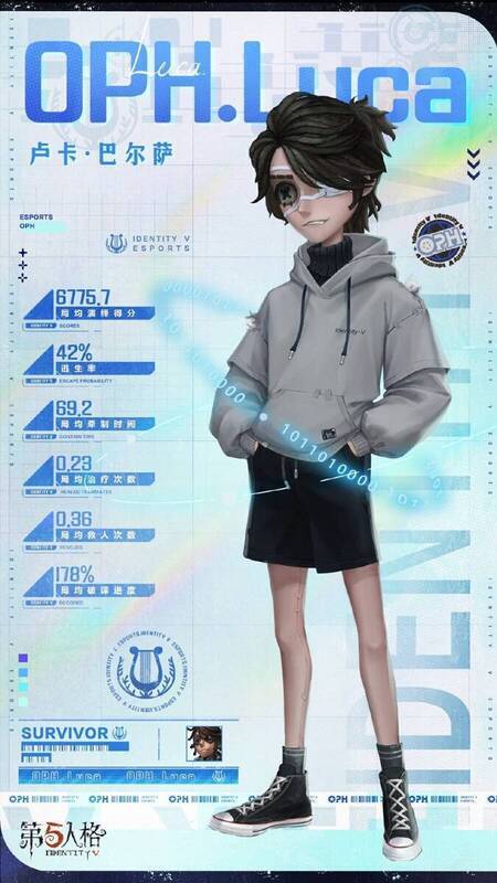 囚徒OPH.LUCA电竞时装形象图