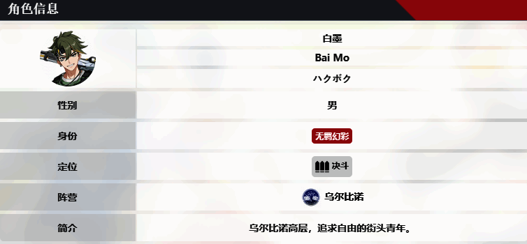 白墨角色信息图