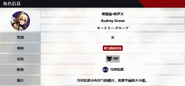 奥黛丽·格罗夫角色信息图