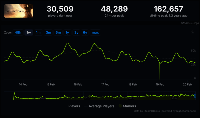 《文明7》相关配图3