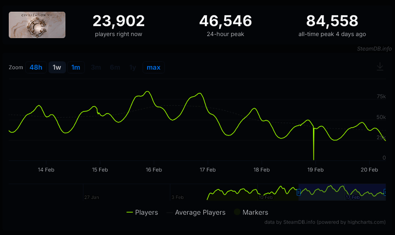 《文明7》相关配图4
