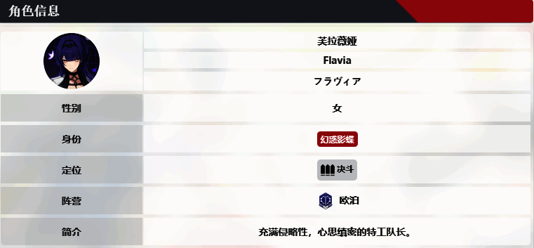 芙拉薇娅角色信息图