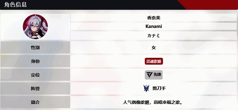 香奈美角色信息图