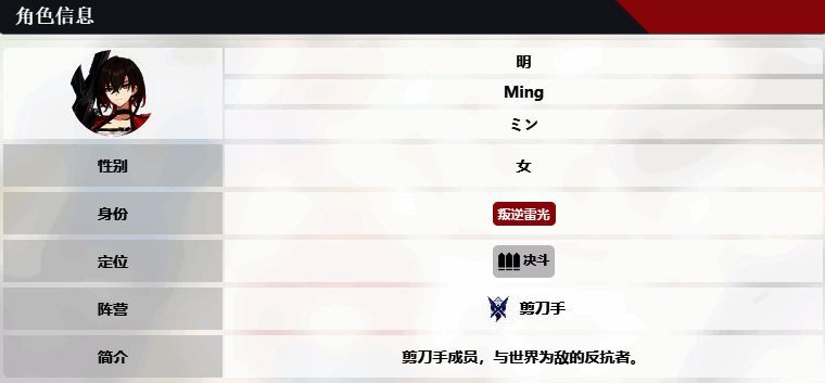 《卡拉彼丘》明角色信息图