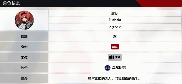 绯莎角色信息配图