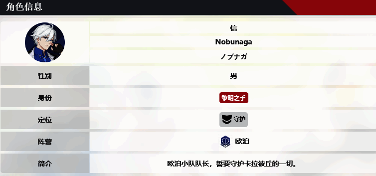 信的角色信息图片