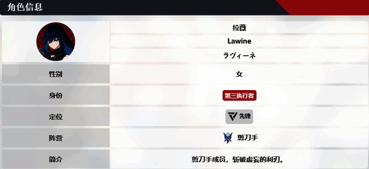 拉薇角色信息图片